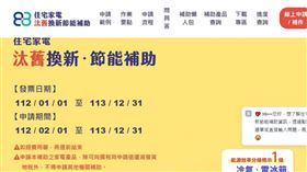 家電　汰舊換新　（圖／翻攝自經濟能源署官網）