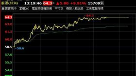 新漢 機器人概念股