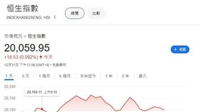 (圖／翻攝自奇摩股市)