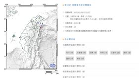 地震,規模,震度,桃園市,南投縣,宜蘭縣,花蓮縣,秀林鄉,台灣,新年,元旦