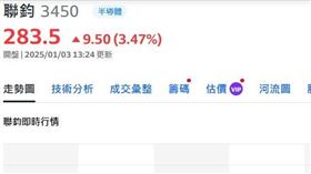 熱門／光通訊領漲！聯鈞獲利暴增　股價飆漲背後原因曝（圖／翻攝自奇摩股市）０１０３