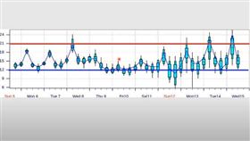 （圖／翻攝自Hsin Hsing Chia YouTube）