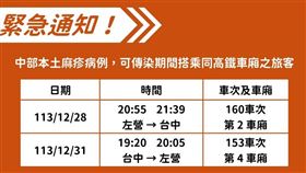 高市衛生局緊急公佈兩班高鐵有高度傳染風險。（圖／翻攝畫面）