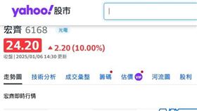 創新發威！LED下游封裝廠「這檔」技術突圍　股價爆十倍量能漲停(圖／翻攝自奇摩股市)