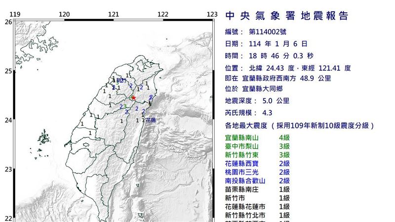 新／18:46規模4.3地震　10縣市有感