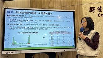 麻疹院內再＋2！接觸者破3000人創5年新高