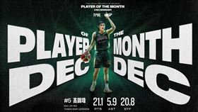 台啤雲豹後衛高錦瑋奪下TPBL12月MVP。（圖／TPBL聯盟提供）