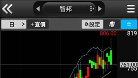 網通王股價狂飆首突破800元！千億營收創新高　市值逼近這家龍頭（圖／翻攝自三竹資訊）