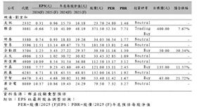 ▲台灣網通大廠CES 2025展出多項新技術，吸引全球買家目光。