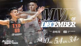 桃園璞園領航猿的盧峻翔生涯第5次獲得單月最有價值球員殊榮，成為聯盟歷史第一人。（圖／PLG聯盟提供）