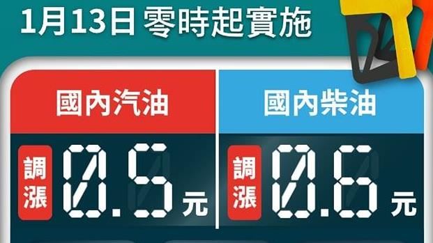 加油快！台灣中油：明日起汽油調漲0.5元