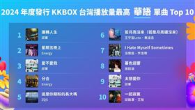 KKBOX年度盛會「KKBOX風雲榜」（圖／KKBOX提供）