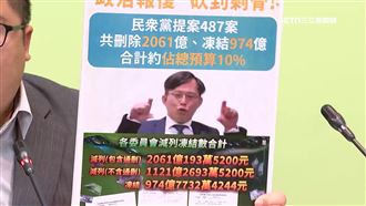 綠委控民眾黨瞄準監院、司法院「砍預算」
