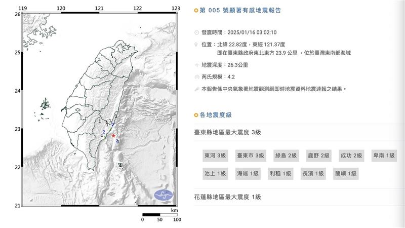 台東外海發生規模4.2地震　最大震度3級