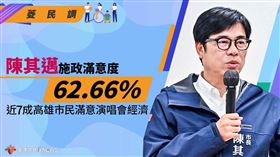 陳其邁施政滿意度