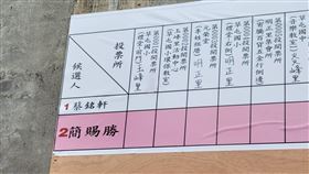 南投草屯鎮長補選