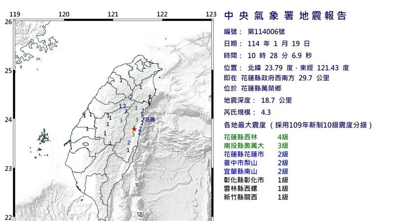 新／10:28芮氏規模4.3地震！最大震度4級