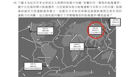 大考中心,自然,學測誤植