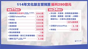 ▲文化部21遭刪預算更新民團遭刪補助資料165萬（圖／文化部提供）