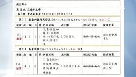 文 險刪震預算1201