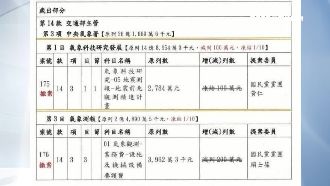 藍想刪地震測報預算　民眾：不顧人民安危