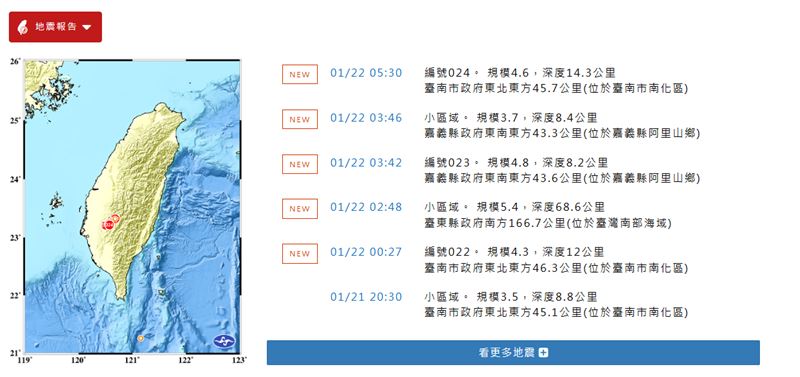 嘉南地區一夜連4震。（圖／中央氣象署）