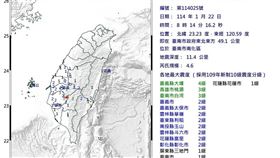 （圖／翻攝自中央氣象署）