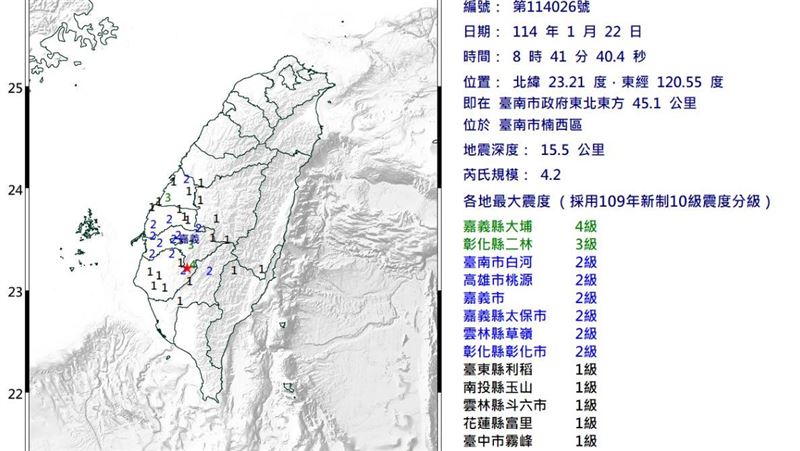 又震！台南8:41地震　震度4級10縣市有感