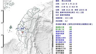 又震！台南8:41地震　震度4級10縣市有感