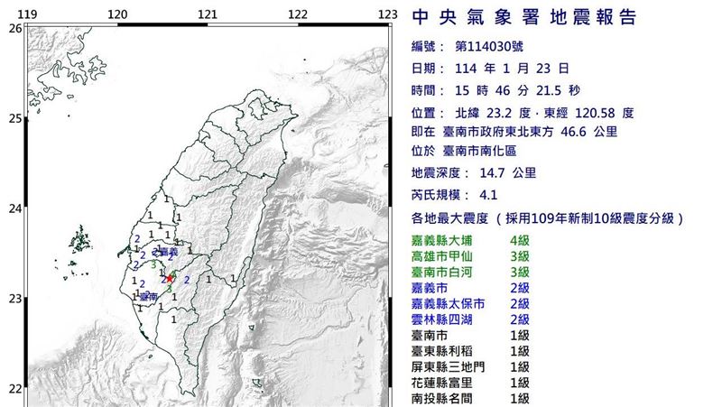 台南3：46規模4.1地震　最大震度4級