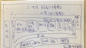 28歲的「脱緬者」阿順遭詐騙集團扣住手機，並威脅不得報警。離開緬甸後，他憑著記憶畫出詐騙園區的建築分布位置圖。（阿順提供）