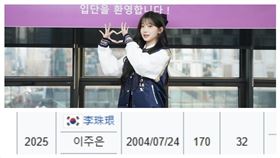 ▲李珠珢加盟Fubon Angels，球衣背號尚未公布。（圖／富邦悍將球團提供、翻攝自維基百科）