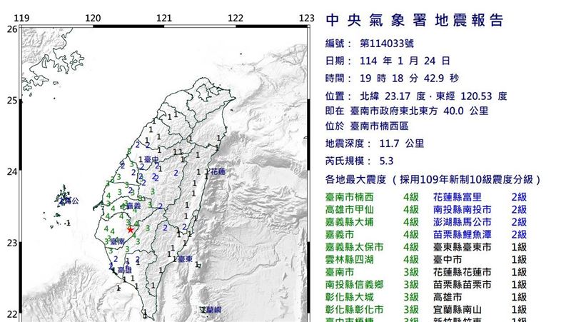 新／19：18規模5.3地震　15縣市有感