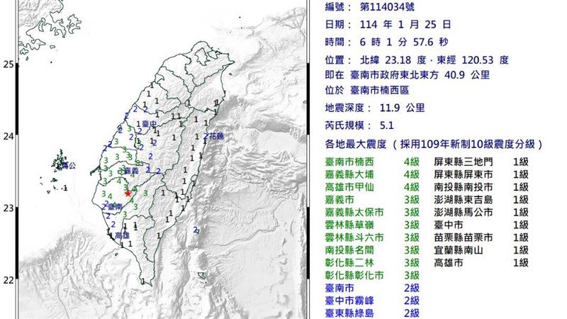 台南5.1極淺層地震！震度4級、14縣市有感