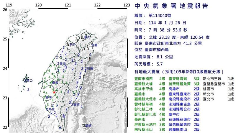 國家級警報響！規模5.7地震　19縣市有感