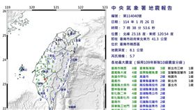 台南今早7:38發生規模5.7地震。（圖／氣象署）