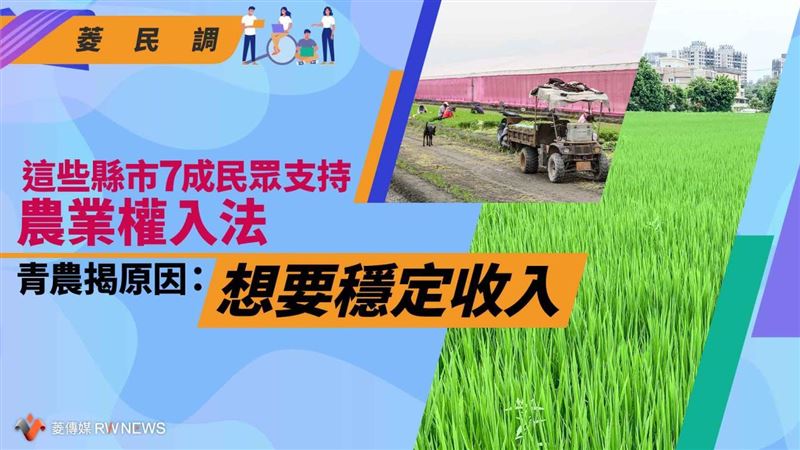 這些縣市7成挺「農業權入法」青農揭原因