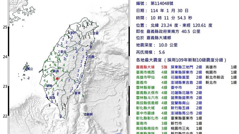 新／5分鐘連3震！嘉義10:15規模4.3地震
