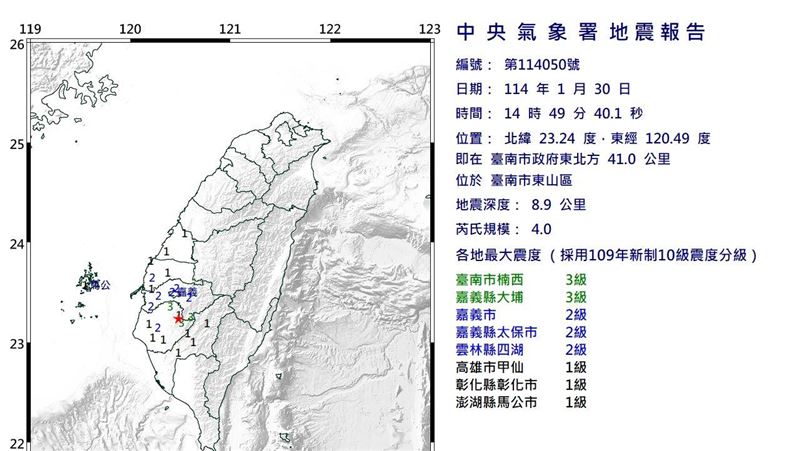 新／台南東山區規模4地震　最大震度3級