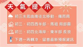 未來一週溫度趨勢+降雨趨勢 (下午版本) 氣象署提供
