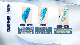 未來一週濕答答！全台飄雨時間點曝光