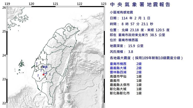 新／台南初四一早又地震　6縣市有感