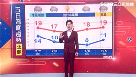 準氣象／蛇年開春挑戰寒流！開工日低溫探個位數　「這天」恐跌破8度