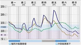 （圖／翻攝自台灣颱風論壇｜天氣特急臉書）