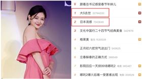 肺炎,流感,中國,武漢,台灣,日本,徐熙媛,大S,微博,熱搜