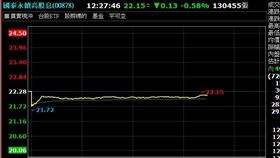 00878  台新超級智多星