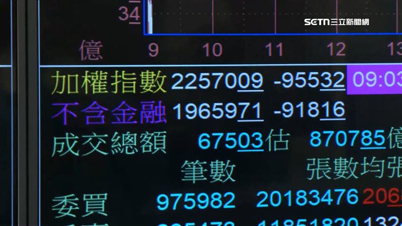 個股營收／世豐1月營收1.85億元