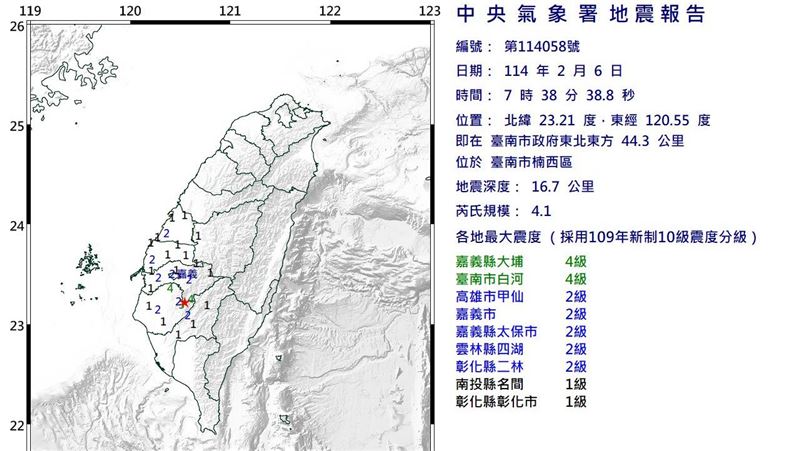 新／台南7:38台南規模4.1地震　7縣市有感