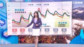 準氣象／明晨恐現3度極端低溫！寒流襲台剛發威　下週東北季風排好隊了