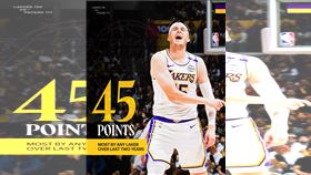 洛杉磯湖人里夫斯單場轟下45分7籃板7助攻，率隊笑納5連勝，戰績也衝上西區第4。（圖／翻攝自湖人官方X）